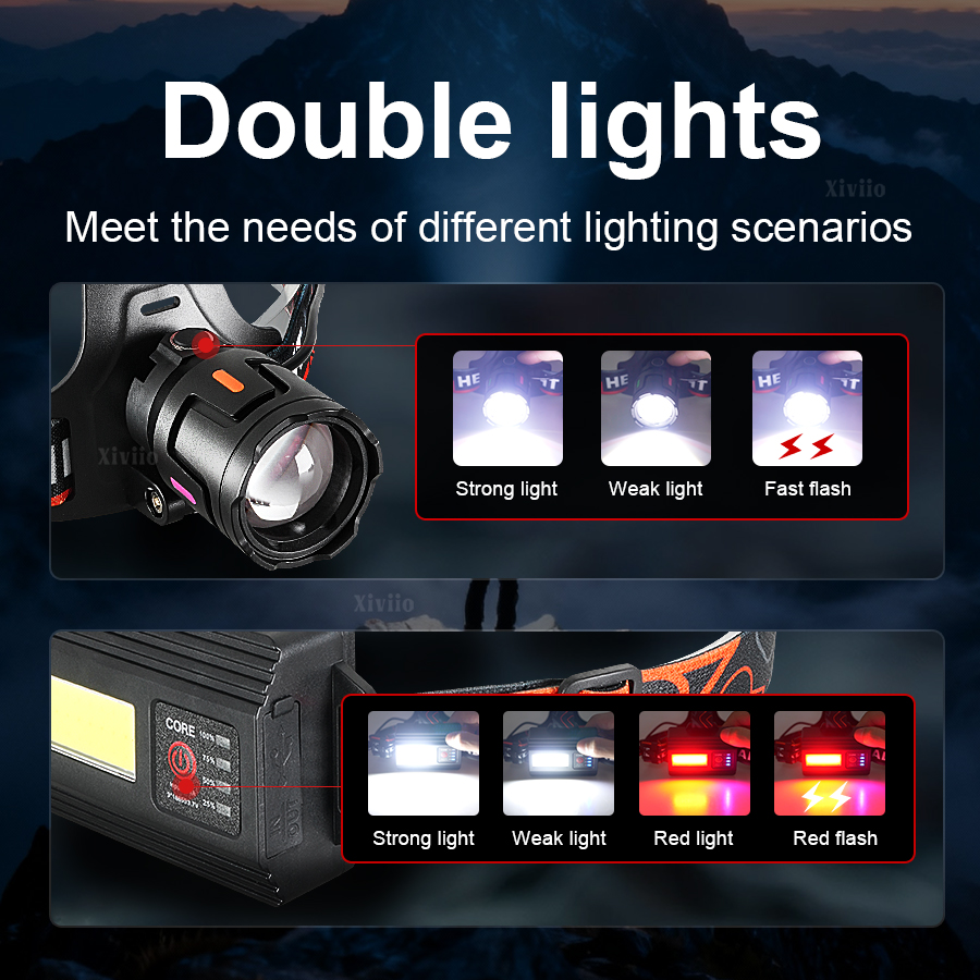 460000000LUX 超高輝度充電式ヘッドランプズーム可 - Headlamp Tactical Bright のレビューと価格